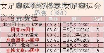 女足奥运会资格赛,女足奥运会资格赛赛程
