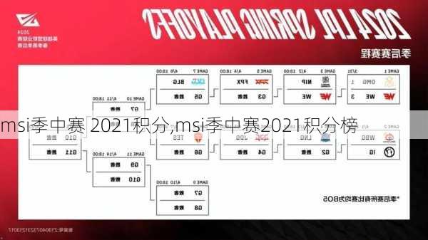 msi季中赛 2021积分,msi季中赛2021积分榜