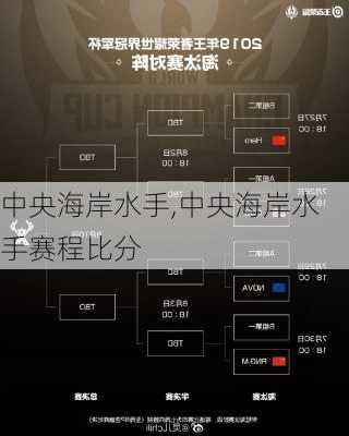 中央海岸水手,中央海岸水手赛程比分