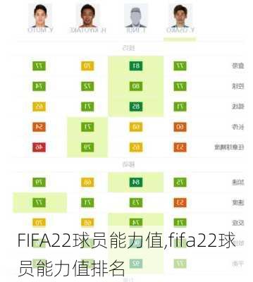 FIFA22球员能力值,fifa22球员能力值排名