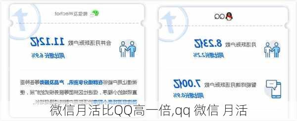 微信月活比QQ高一倍,qq 微信 月活