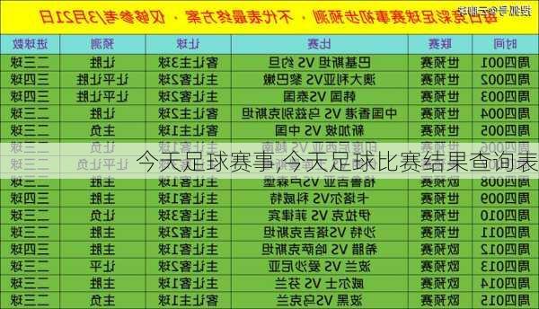 今天足球赛事,今天足球比赛结果查询表