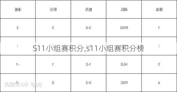 S11小组赛积分,s11小组赛积分榜