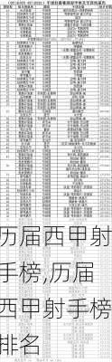 历届西甲射手榜,历届西甲射手榜排名