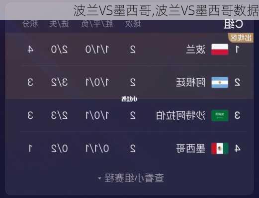 波兰VS墨西哥,波兰VS墨西哥数据