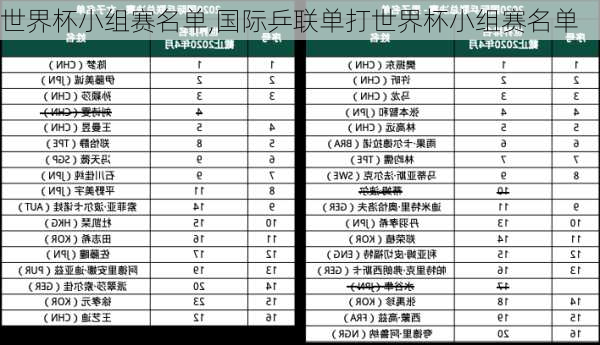 世界杯小组赛名单,国际乒联单打世界杯小组赛名单