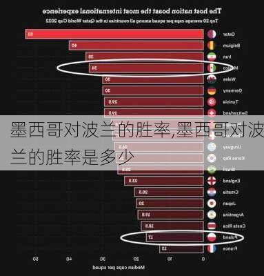 墨西哥对波兰的胜率,墨西哥对波兰的胜率是多少