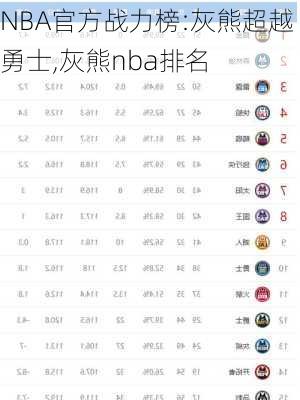 NBA官方战力榜:灰熊超越勇士,灰熊nba排名