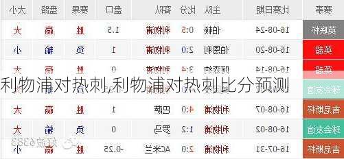 利物浦对热刺,利物浦对热刺比分预测