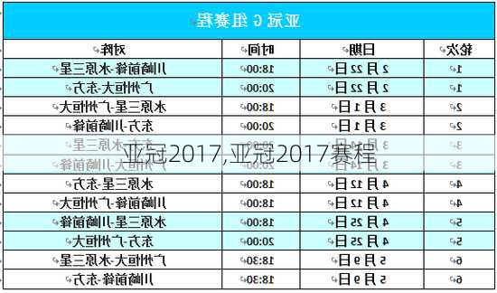 亚冠2017,亚冠2017赛程