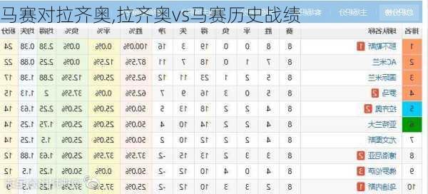 马赛对拉齐奥,拉齐奥vs马赛历史战绩