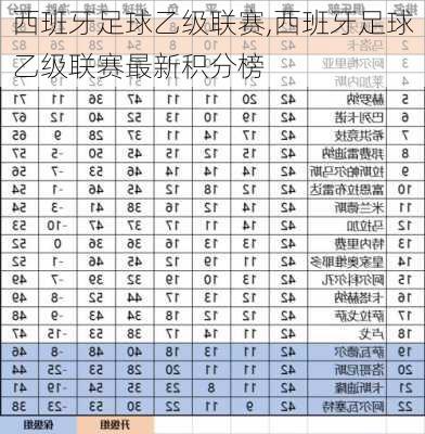 西班牙足球乙级联赛,西班牙足球乙级联赛最新积分榜