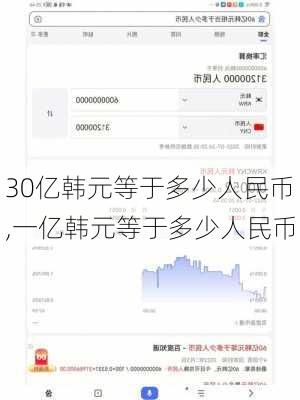 30亿韩元等于多少人民币,一亿韩元等于多少人民币