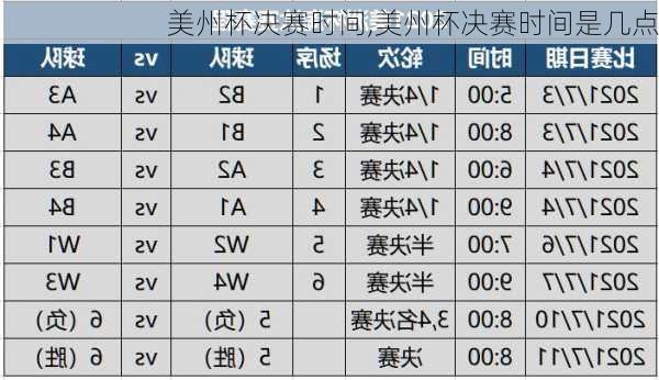 美州杯决赛时间,美州杯决赛时间是几点