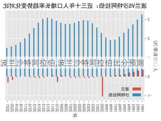 波兰沙特阿拉伯,波兰沙特阿拉伯比分预测