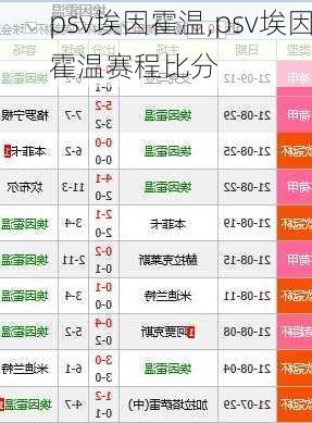 psv埃因霍温,psv埃因霍温赛程比分