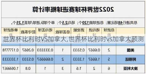 世界杯比利时VS加拿大,世界杯比利时vs加拿大预测