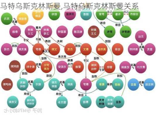 马特乌斯克林斯曼,马特乌斯克林斯曼关系