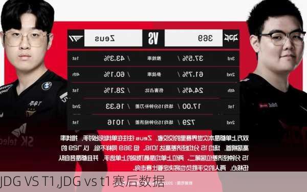 JDG VS T1,JDG vs t1赛后数据