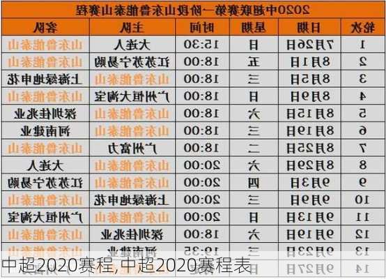 中超2020赛程,中超2020赛程表