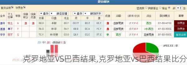 克罗地亚VS巴西结果,克罗地亚vs巴西结果比分