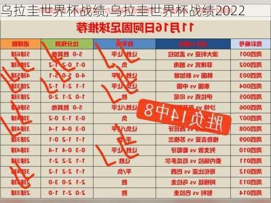 乌拉圭世界杯战绩,乌拉圭世界杯战绩2022