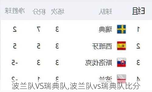 波兰队VS瑞典队,波兰队vs瑞典队比分