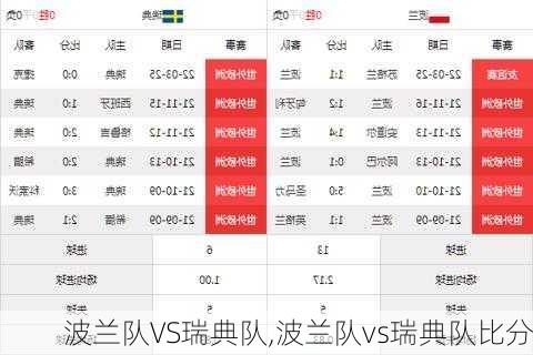 波兰队VS瑞典队,波兰队vs瑞典队比分