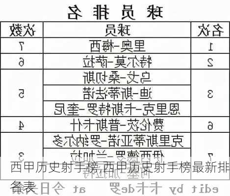 西甲历史射手榜,西甲历史射手榜最新排名表