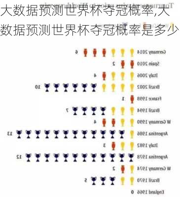 大数据预测世界杯夺冠概率,大数据预测世界杯夺冠概率是多少