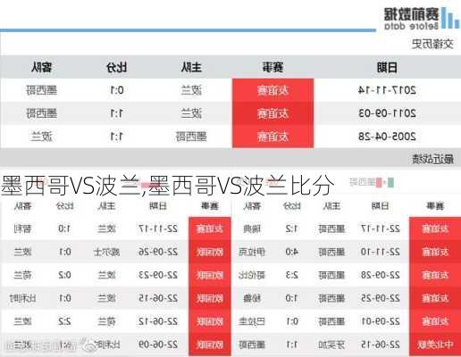 墨西哥VS波兰,墨西哥VS波兰比分