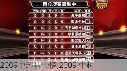 2009中超积分榜,2009 中超