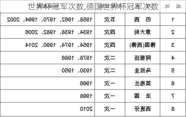 世界杯冠军次数,德国世界杯冠军次数