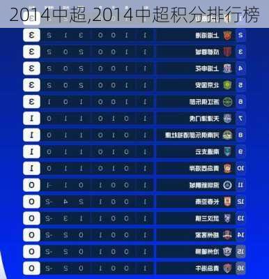 2014中超,2014中超积分排行榜