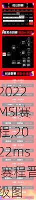 2022MSI赛程,2022msi赛程晋级图