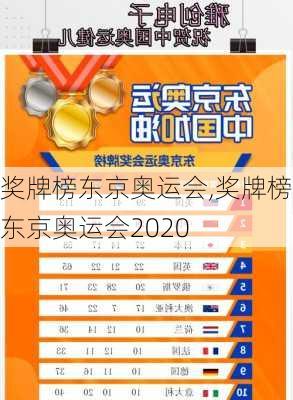 奖牌榜东京奥运会,奖牌榜东京奥运会2020