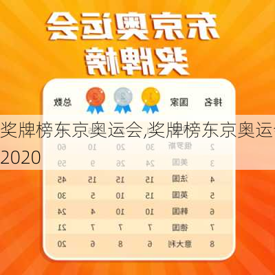 奖牌榜东京奥运会,奖牌榜东京奥运会2020