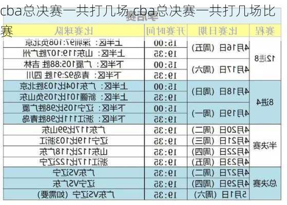 cba总决赛一共打几场,cba总决赛一共打几场比赛