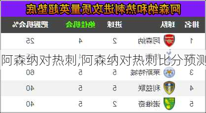 阿森纳对热刺,阿森纳对热刺比分预测