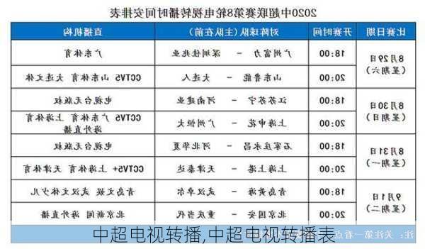 中超电视转播,中超电视转播表