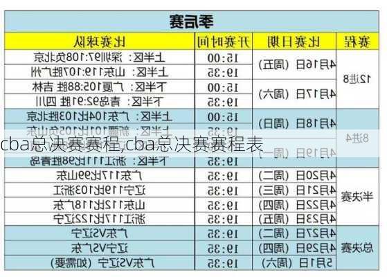 cba总决赛赛程,cba总决赛赛程表