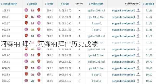 阿森纳 拜仁,阿森纳拜仁历史战绩