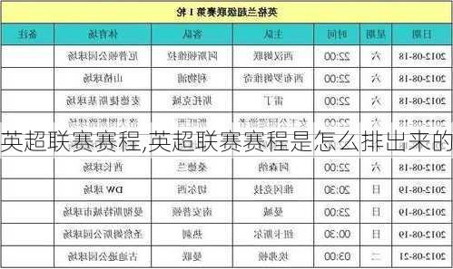 英超联赛赛程,英超联赛赛程是怎么排出来的