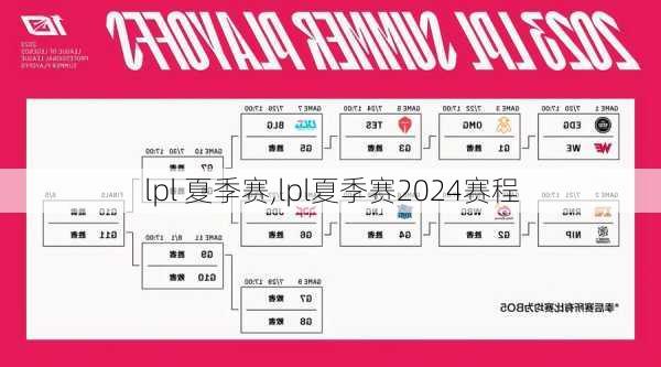 lpl 夏季赛,lpl夏季赛2024赛程