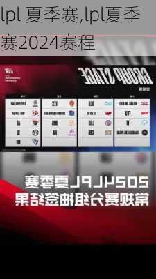 lpl 夏季赛,lpl夏季赛2024赛程