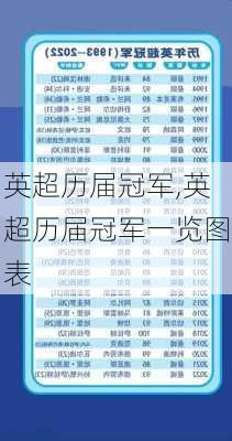 英超历届冠军,英超历届冠军一览图表