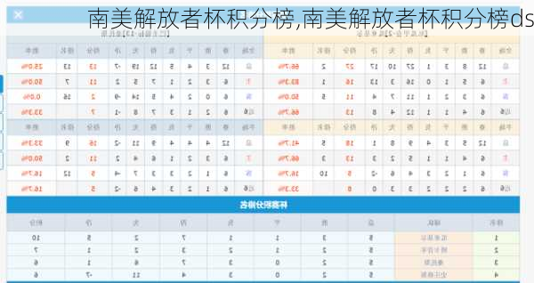 南美解放者杯积分榜,南美解放者杯积分榜ds