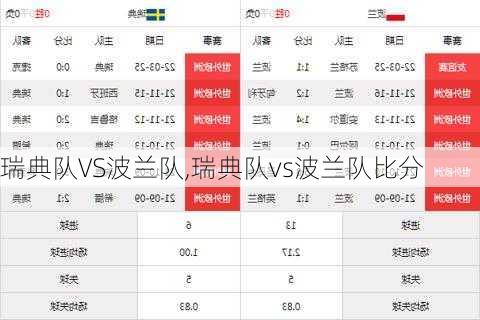 瑞典队VS波兰队,瑞典队vs波兰队比分