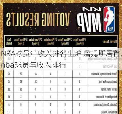 NBA球员年收入排名出炉 詹姆斯居首,nba球员年收入排行