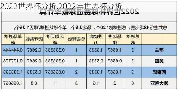 2022世界杯分析,2022年世界杯分析